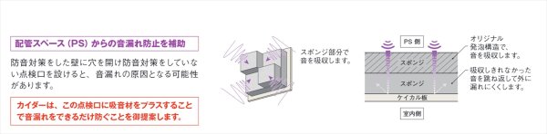 吸音点検口 壁付｜音漏れ対策
